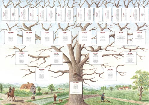 Arnaert Genealogy